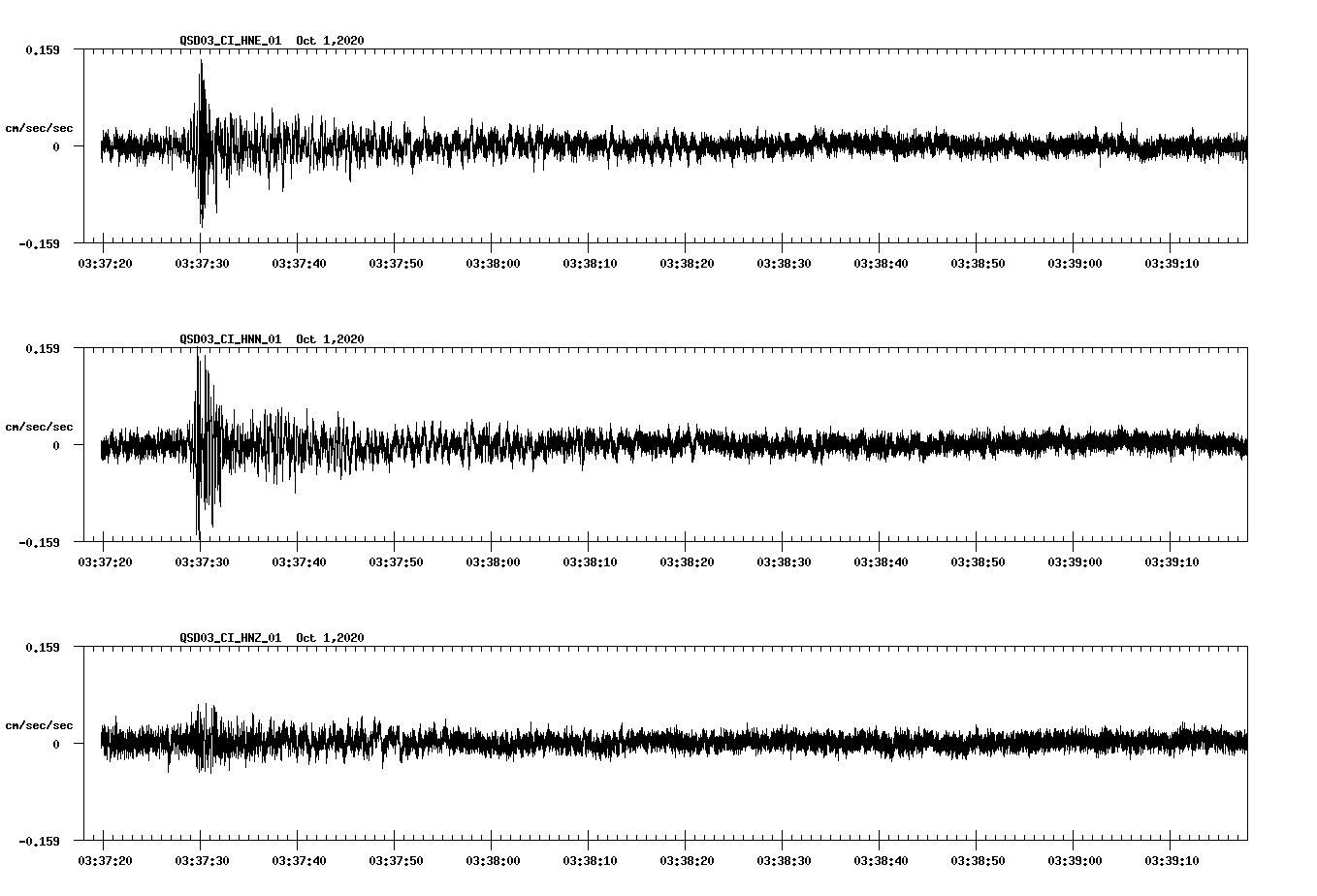 NetQuakes seismogram