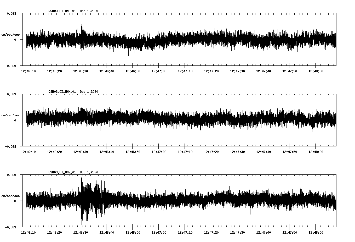 NetQuakes seismogram