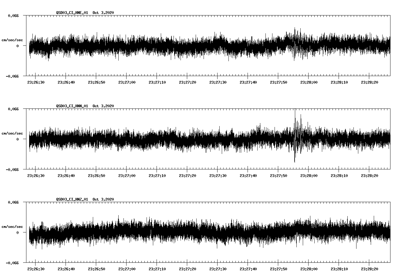 NetQuakes seismogram
