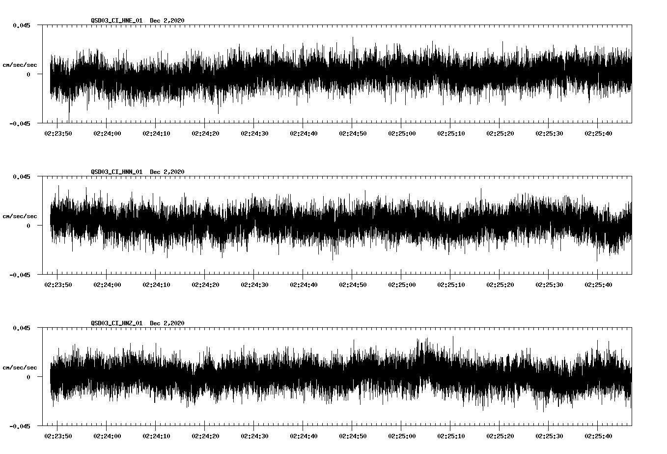 NetQuakes seismogram