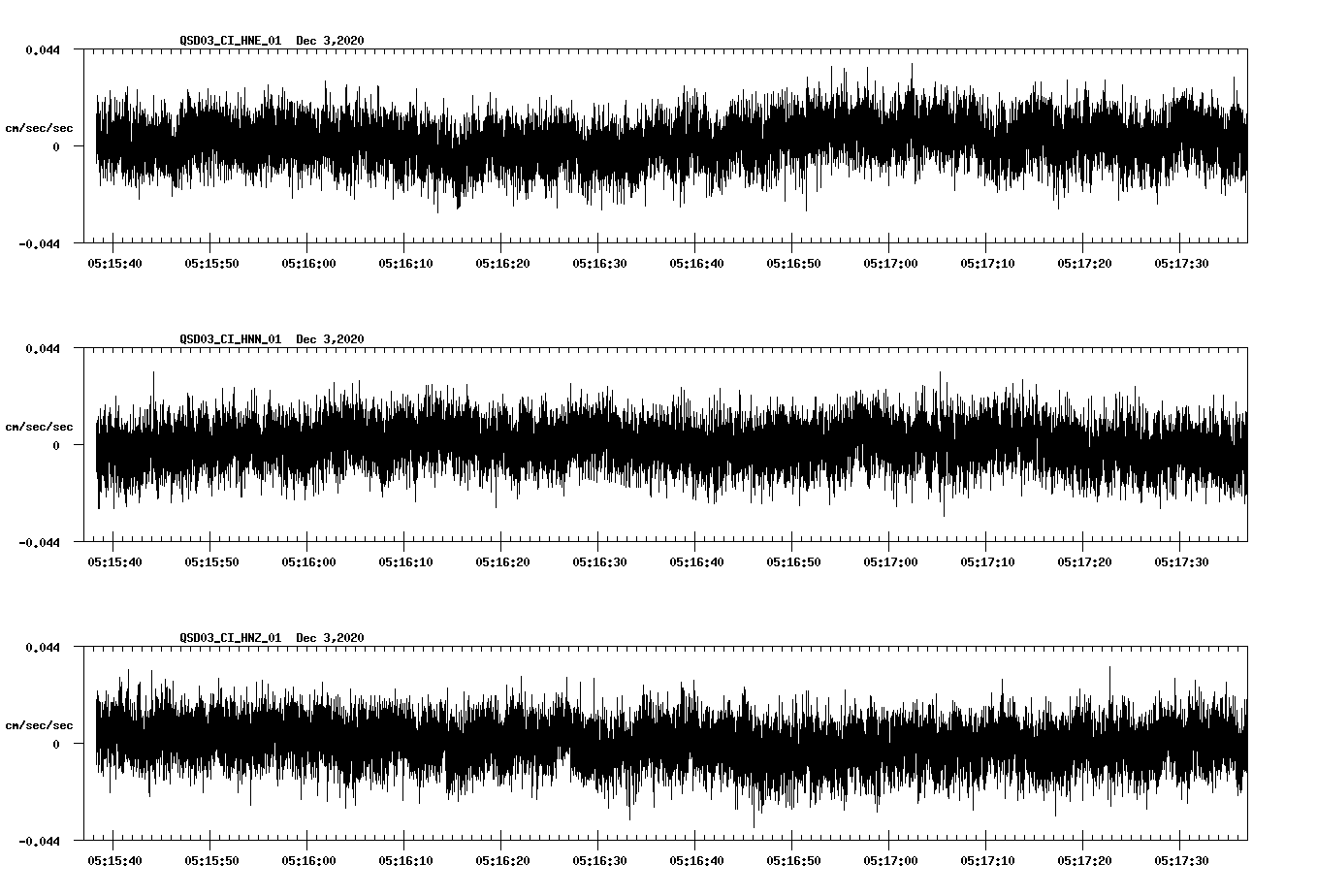 NetQuakes seismogram