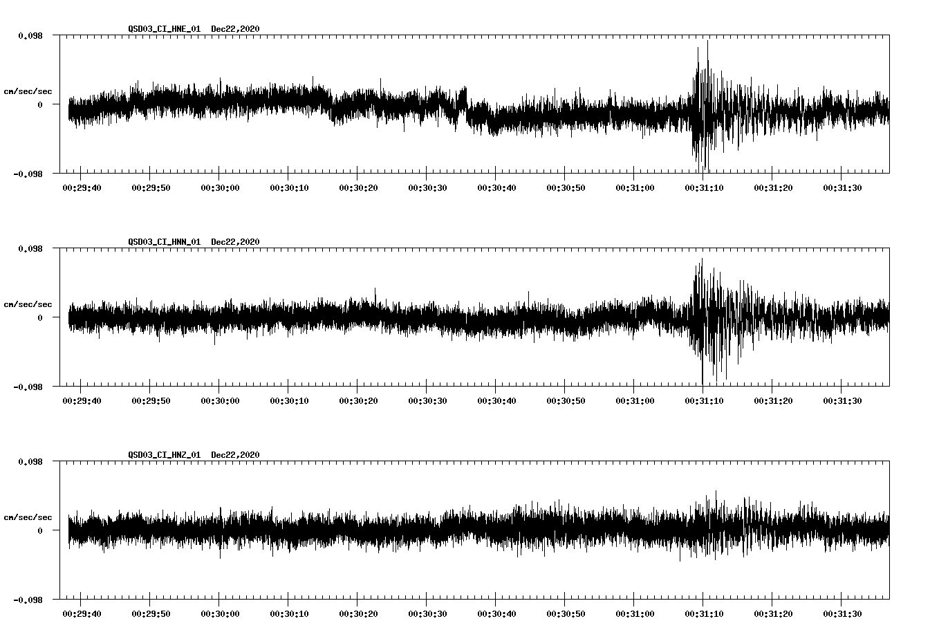 NetQuakes seismogram