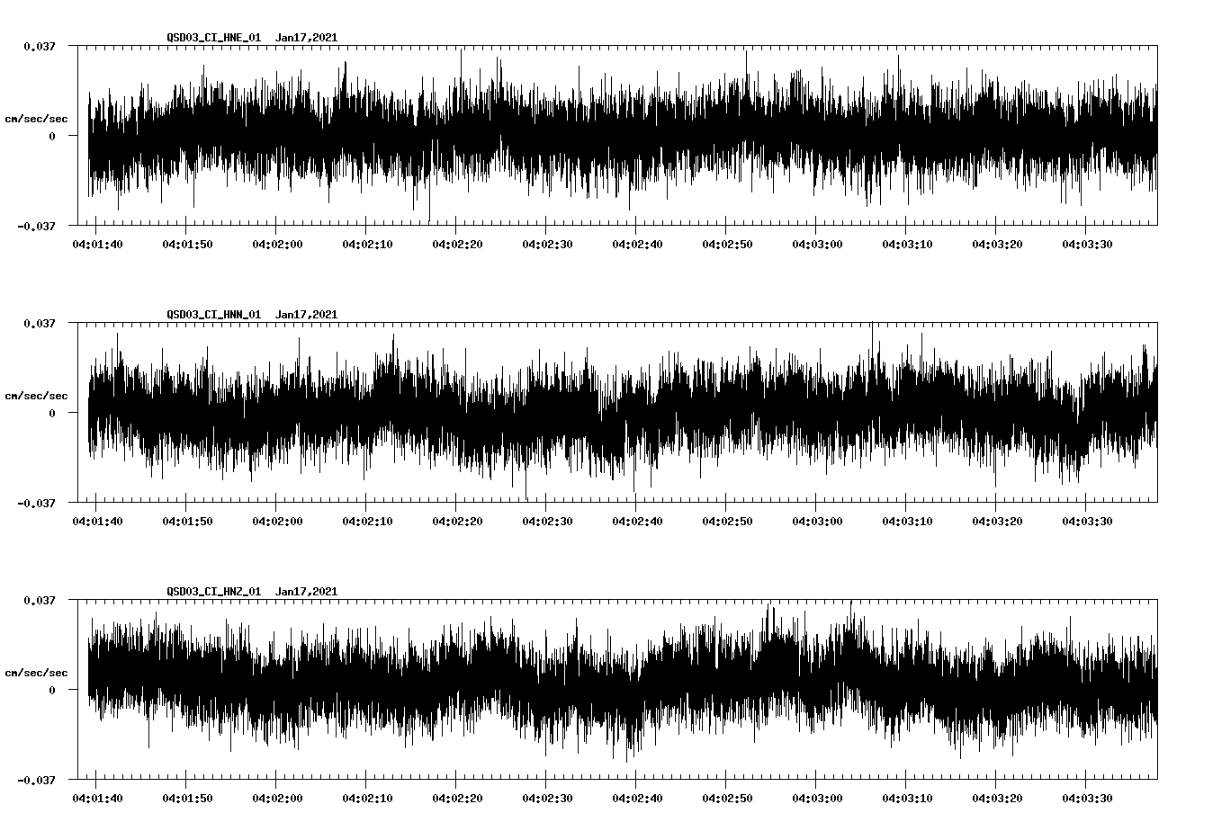 NetQuakes seismogram