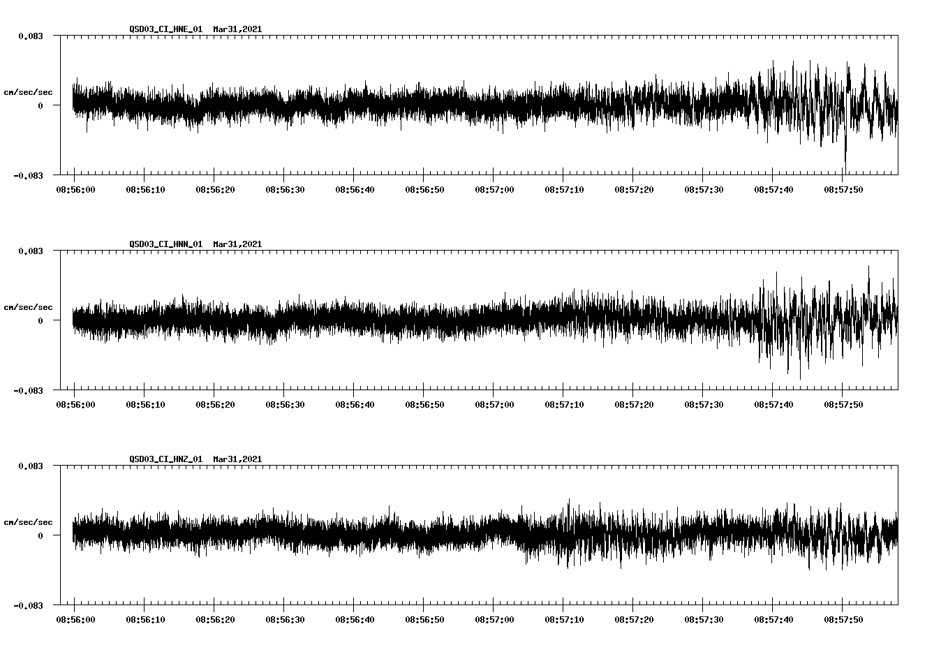 NetQuakes seismogram