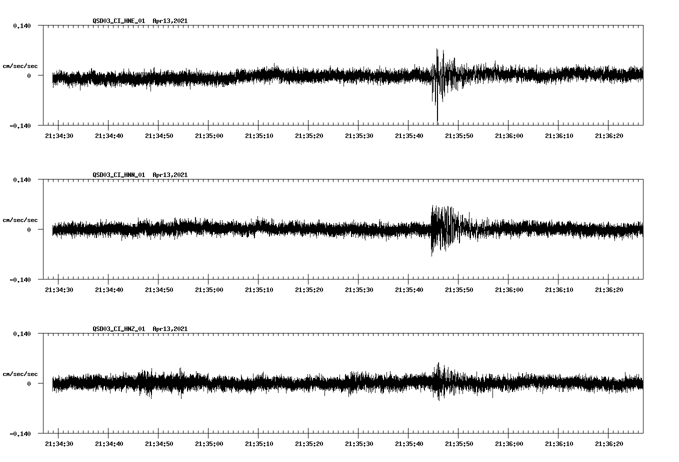 NetQuakes seismogram