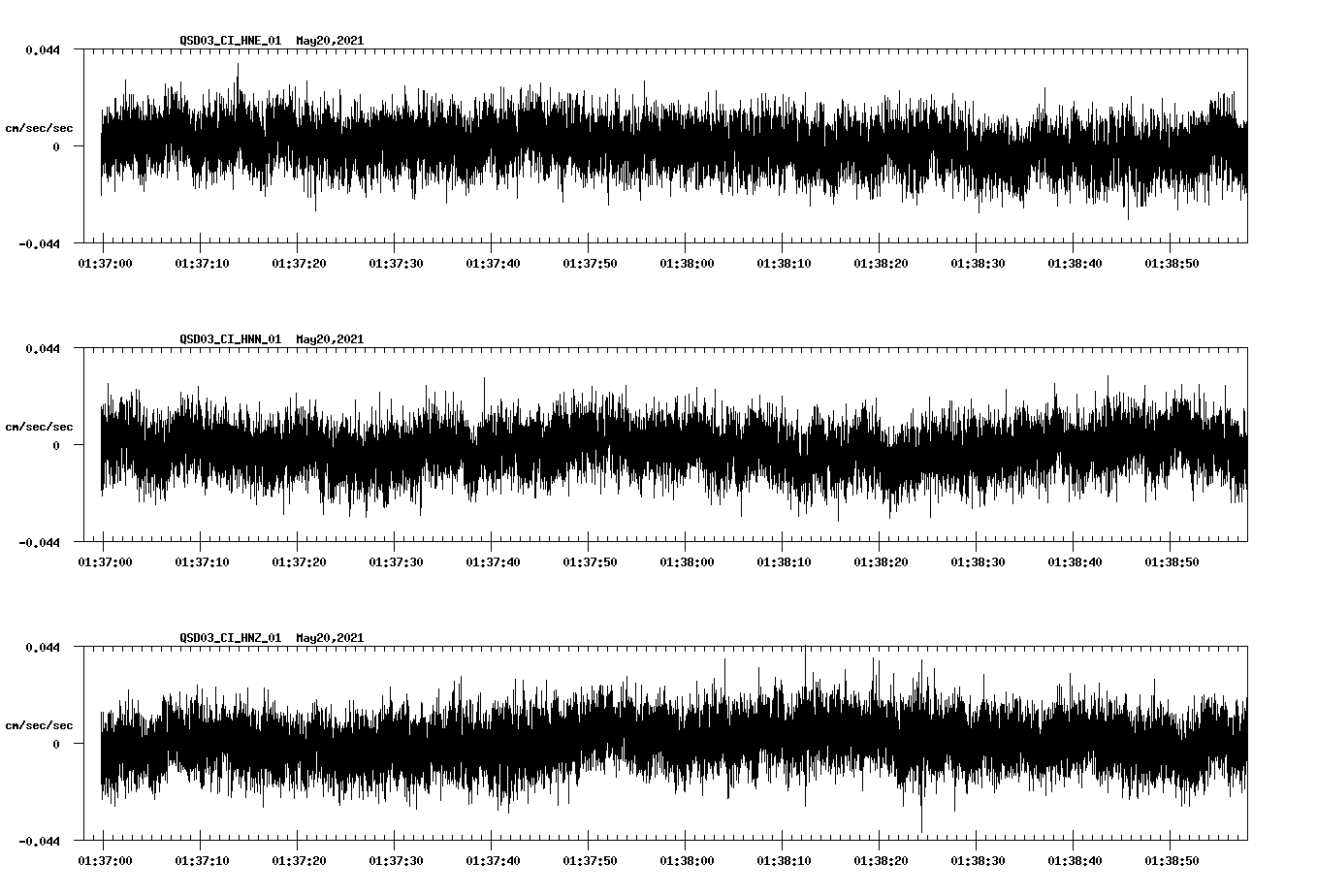 NetQuakes seismogram
