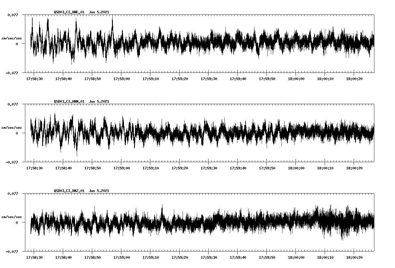 NetQuakes seismogram