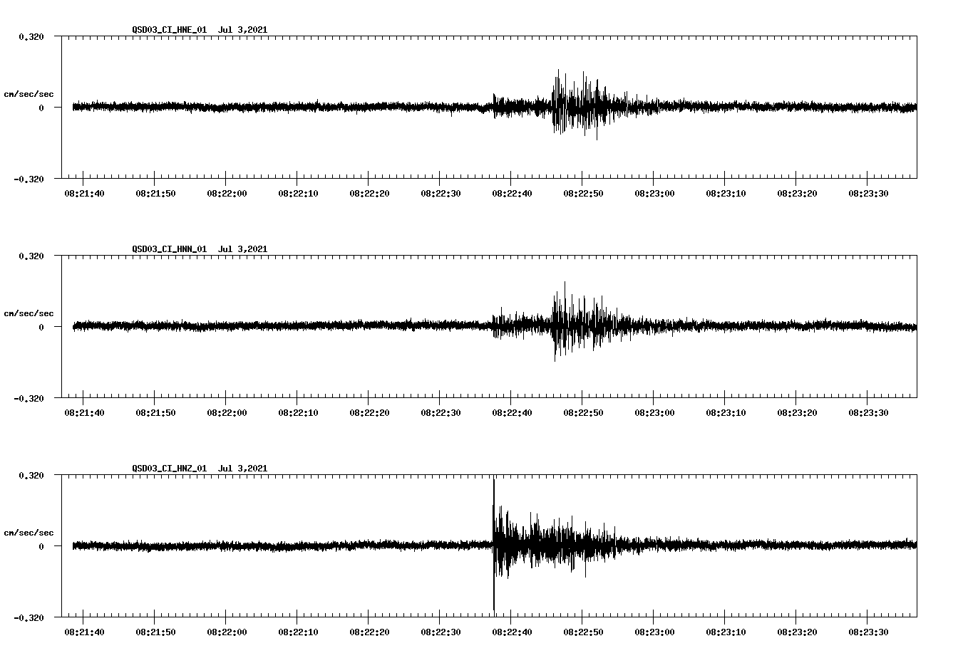 NetQuakes seismogram