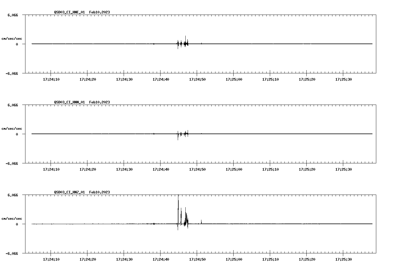 NetQuakes seismogram