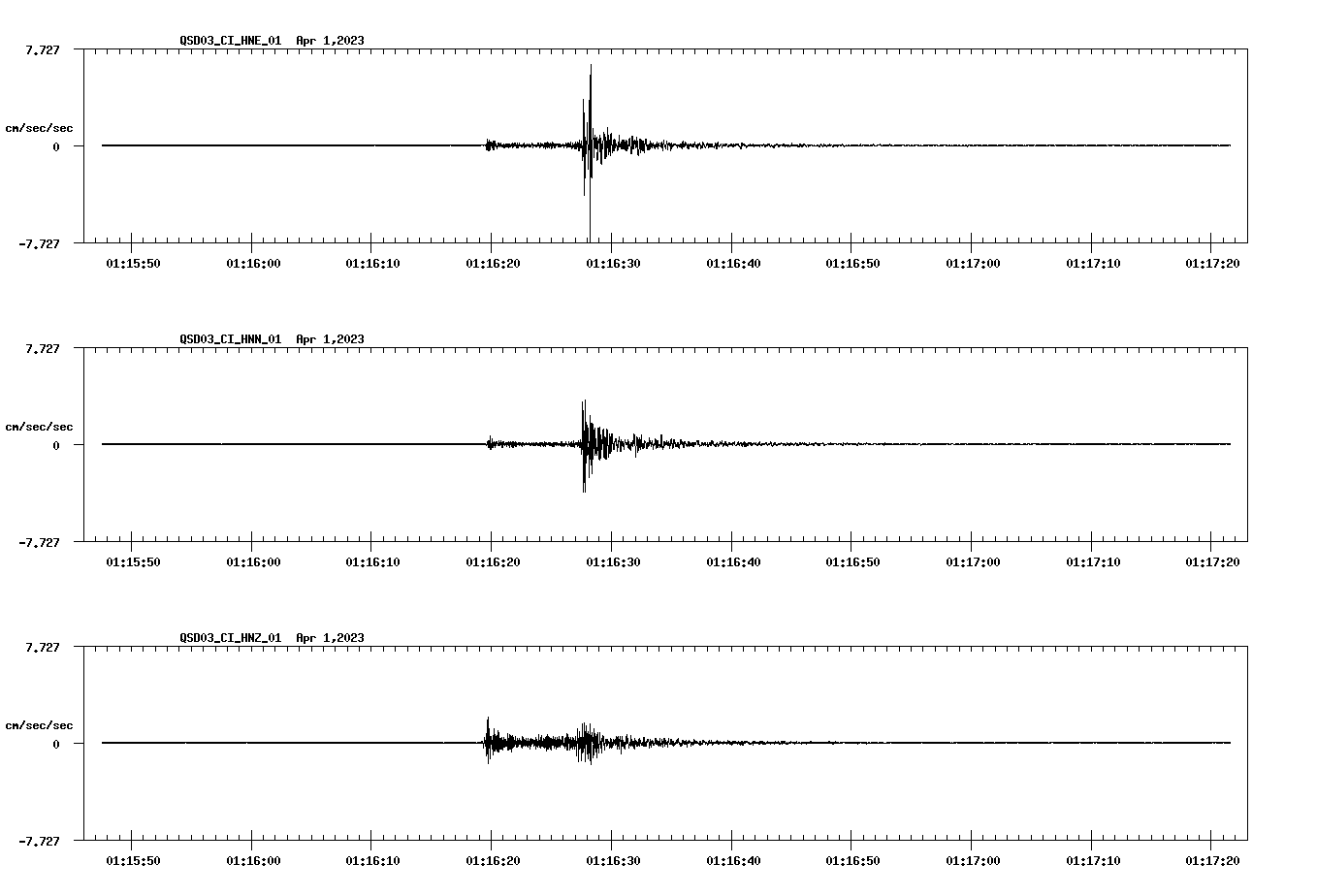 NetQuakes seismogram