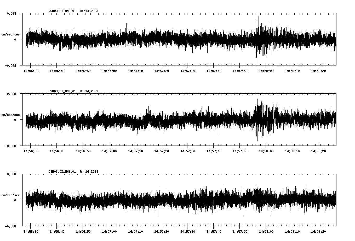 NetQuakes seismogram