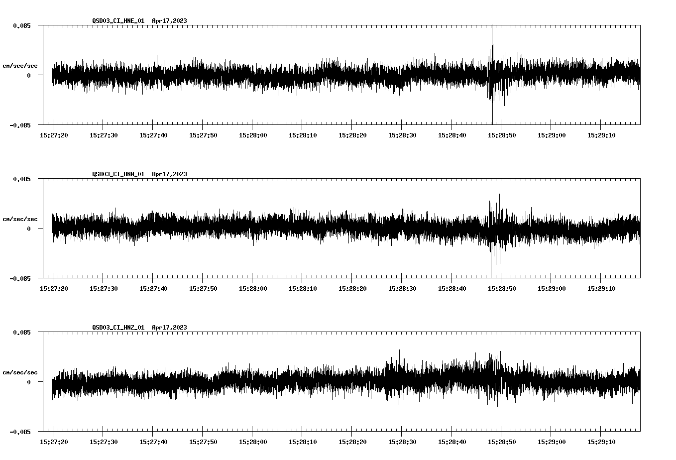 NetQuakes seismogram