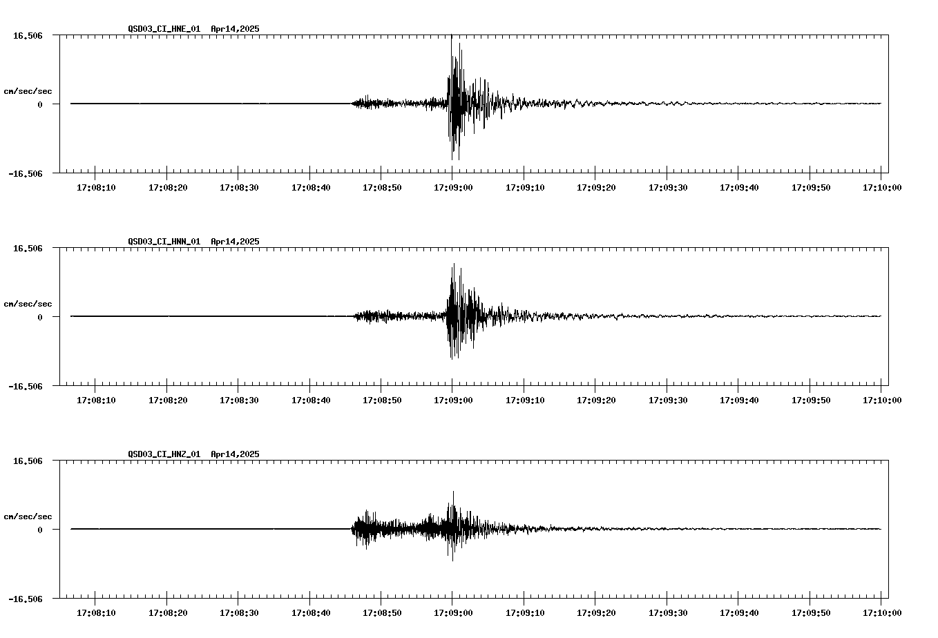 NetQuakes seismogram