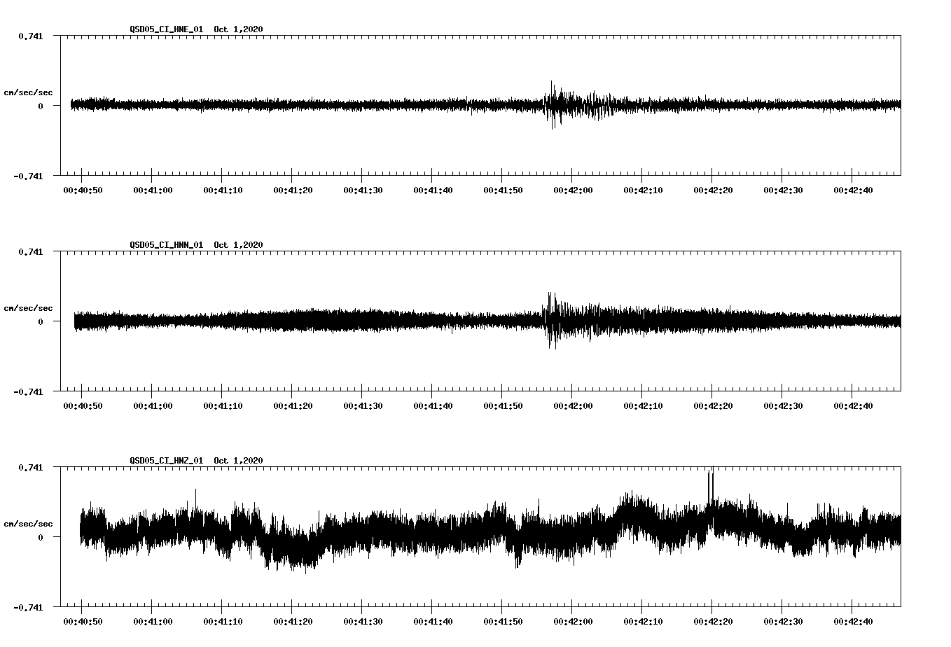 NetQuakes seismogram