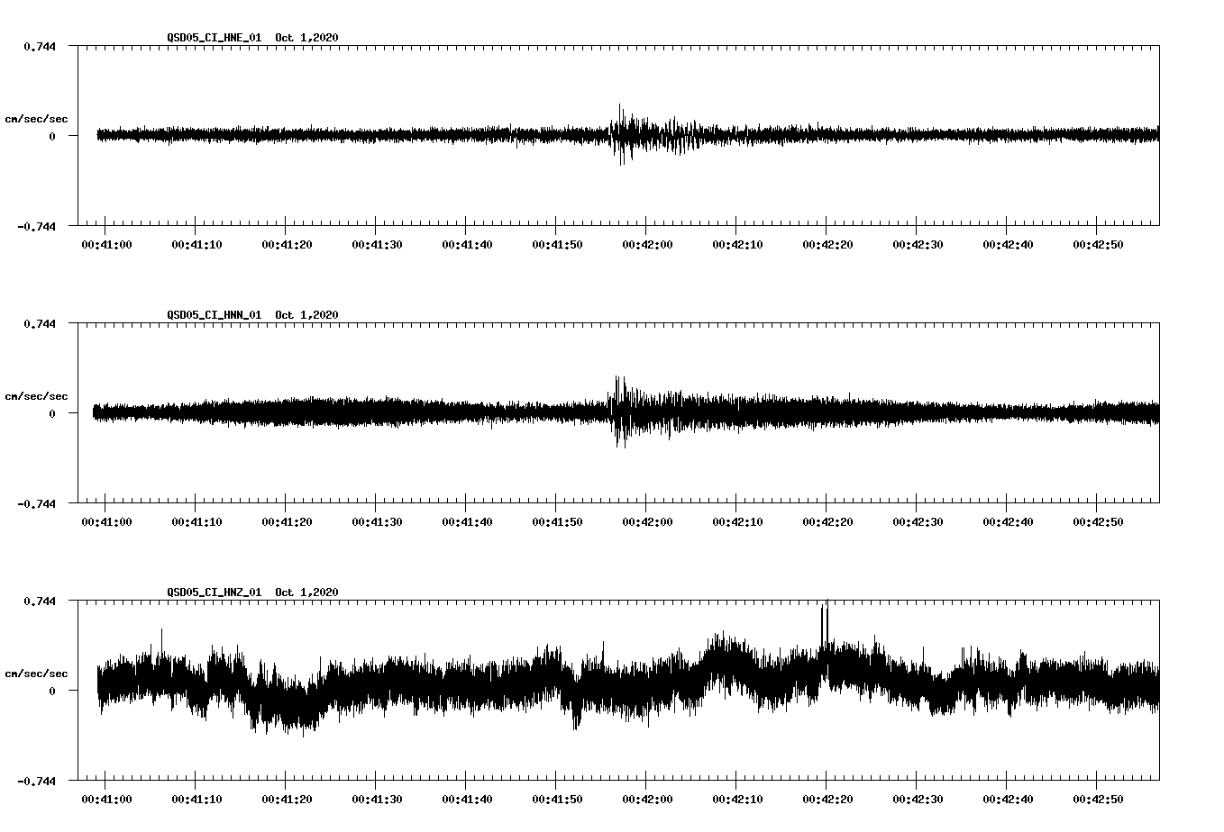 NetQuakes seismogram
