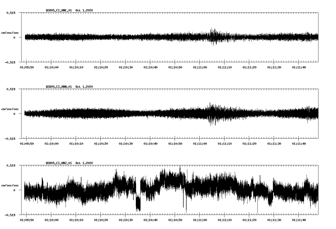 NetQuakes seismogram