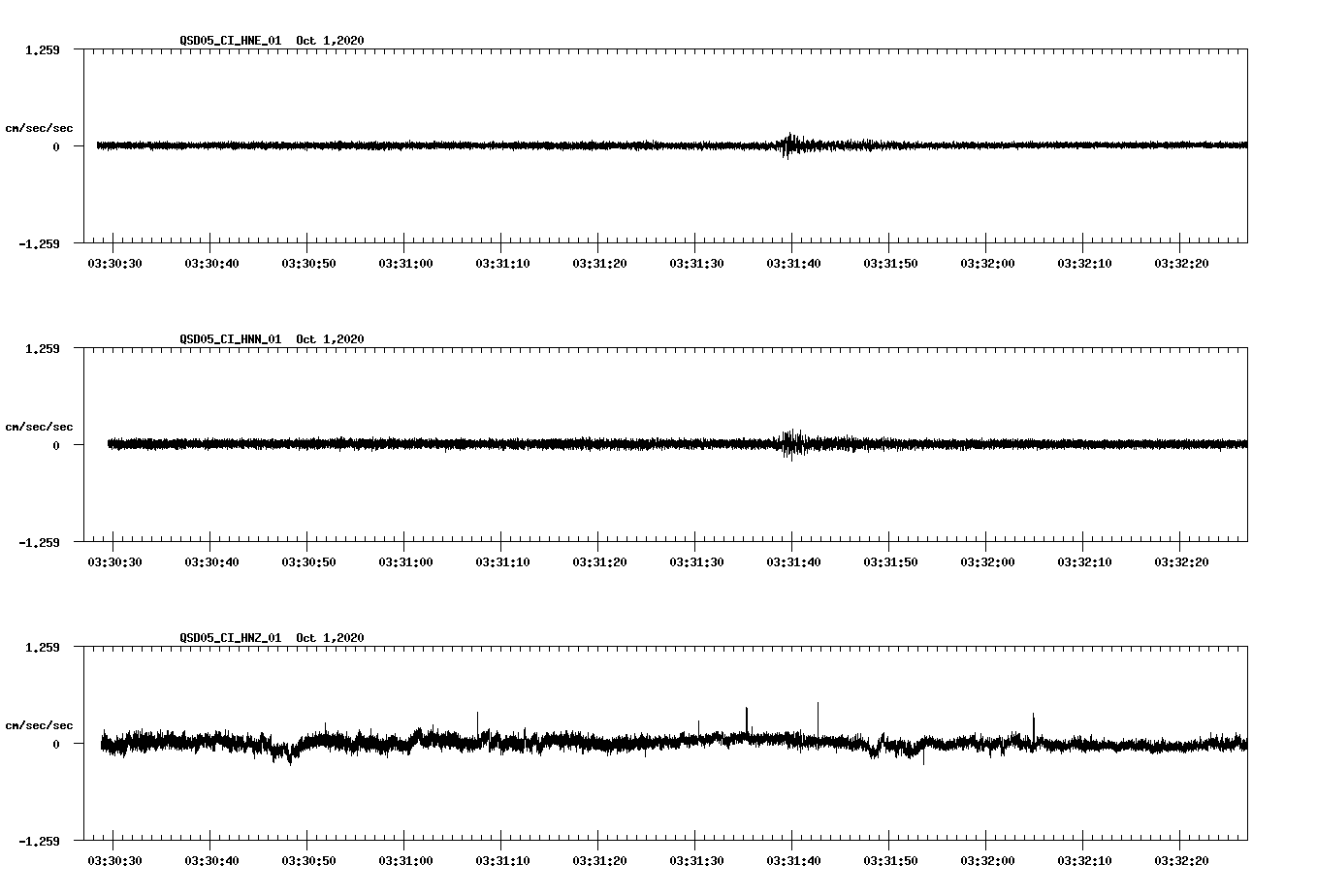 NetQuakes seismogram