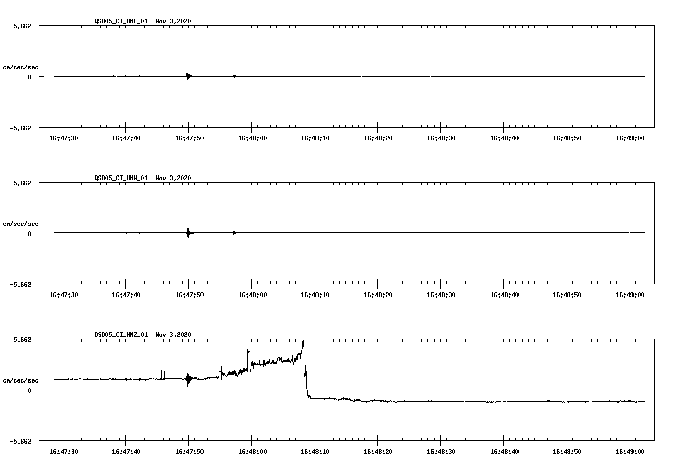 NetQuakes seismogram