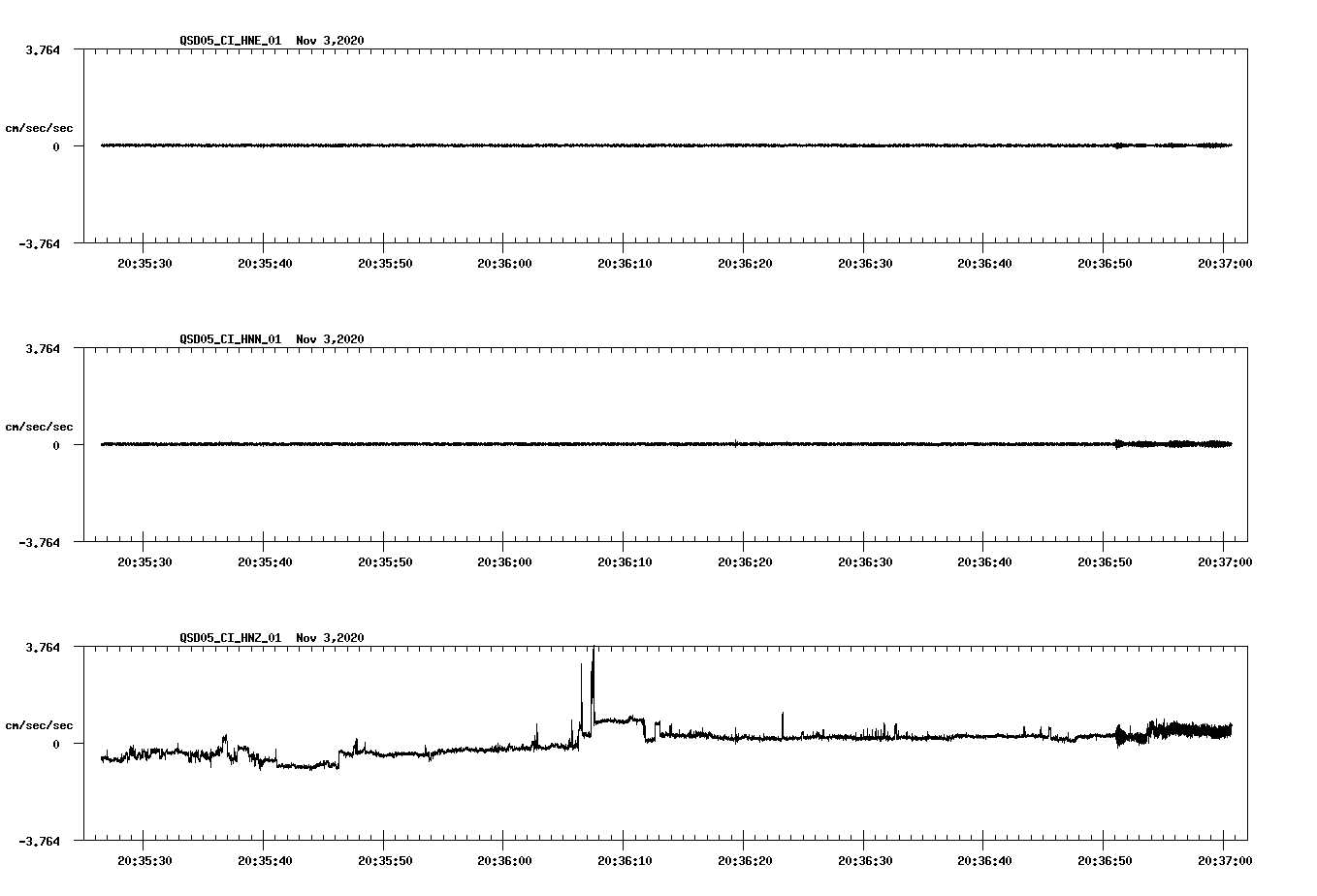 NetQuakes seismogram