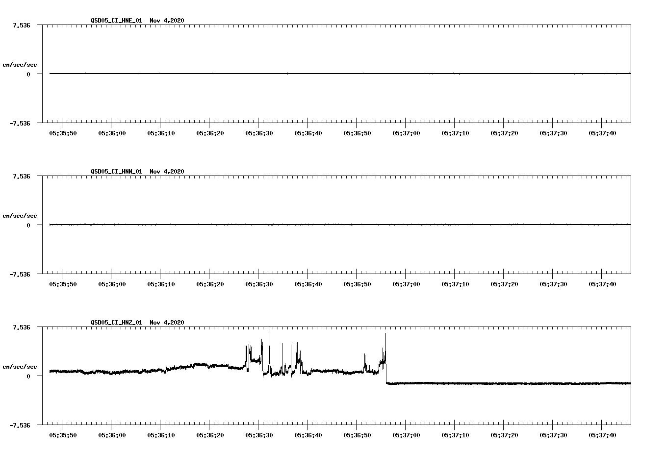 NetQuakes seismogram