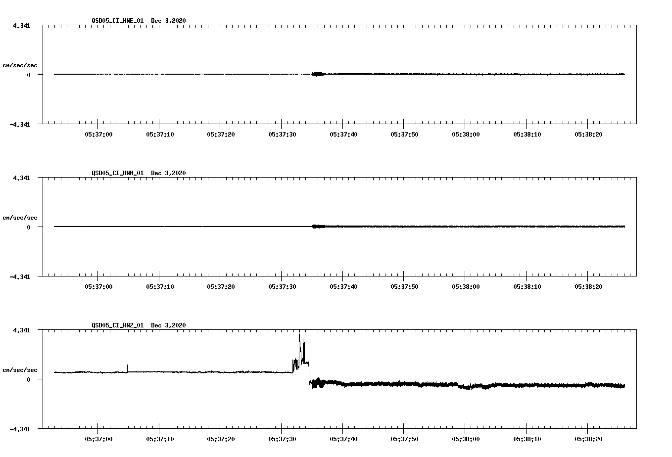 NetQuakes seismogram