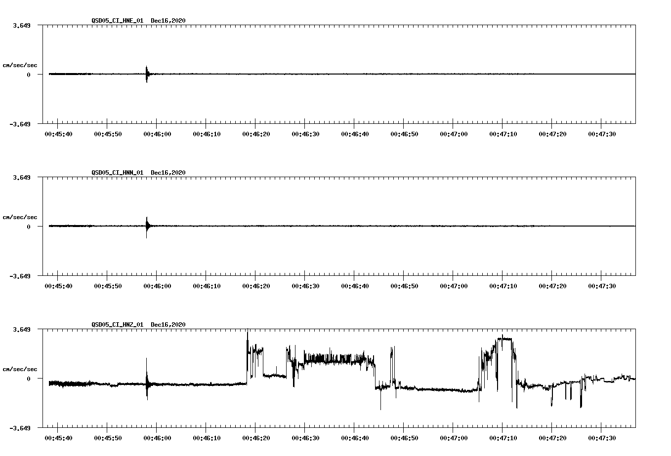 NetQuakes seismogram