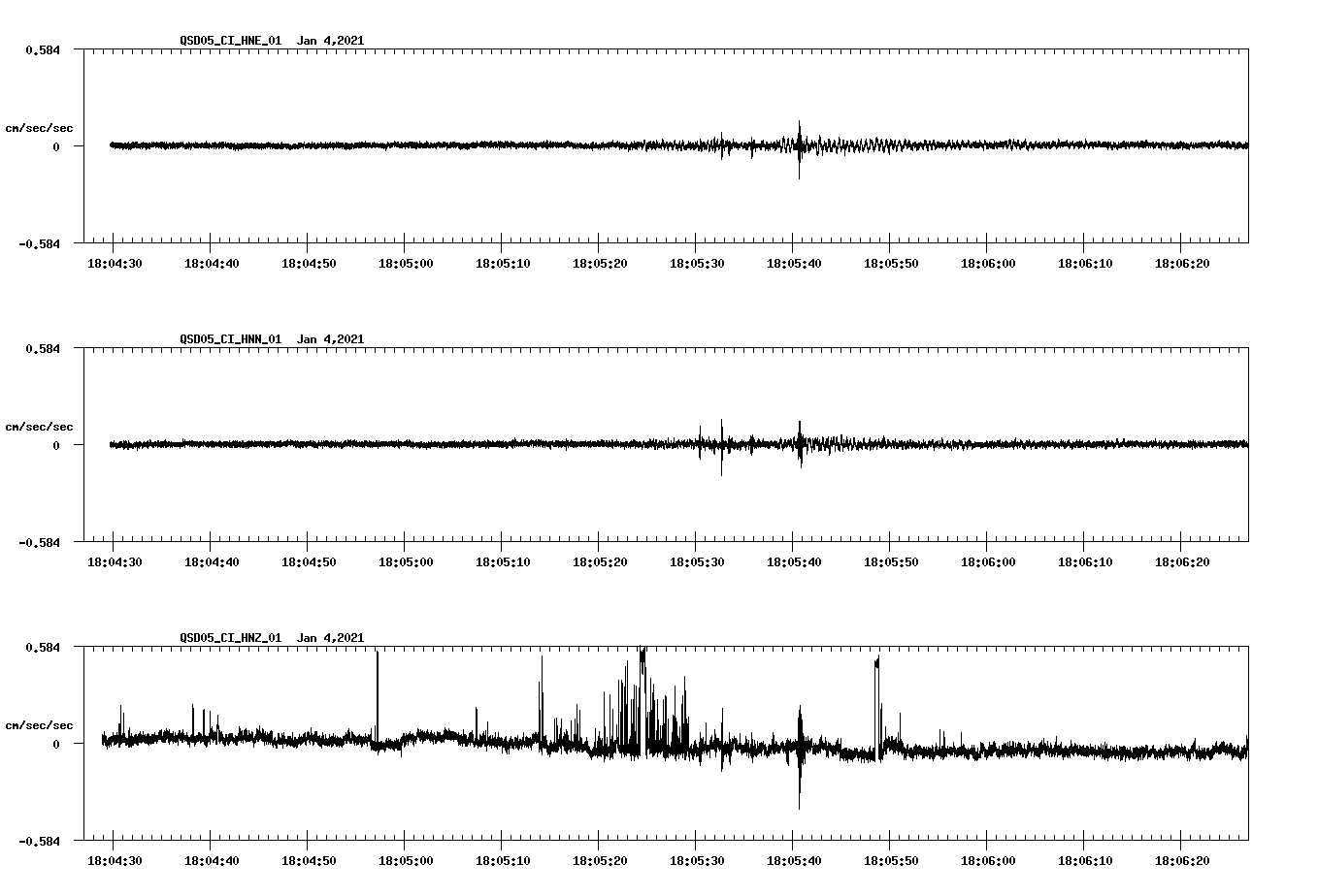 NetQuakes seismogram