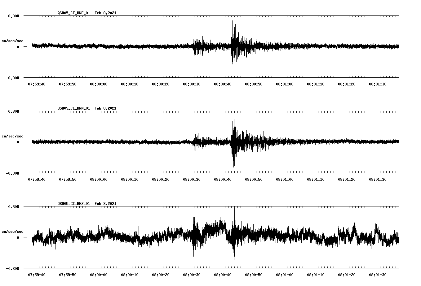 NetQuakes seismogram