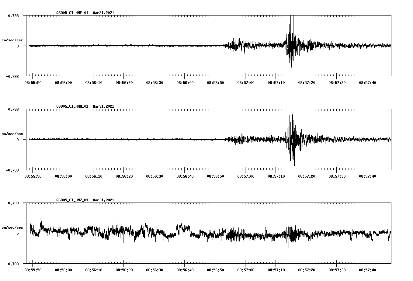 NetQuakes seismogram
