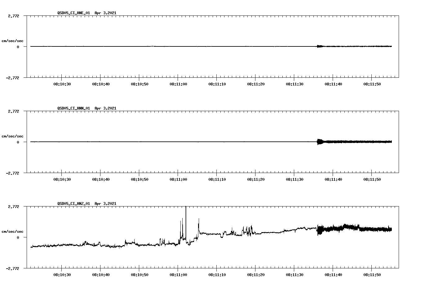 NetQuakes seismogram