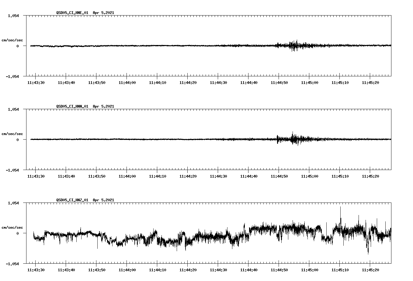 NetQuakes seismogram