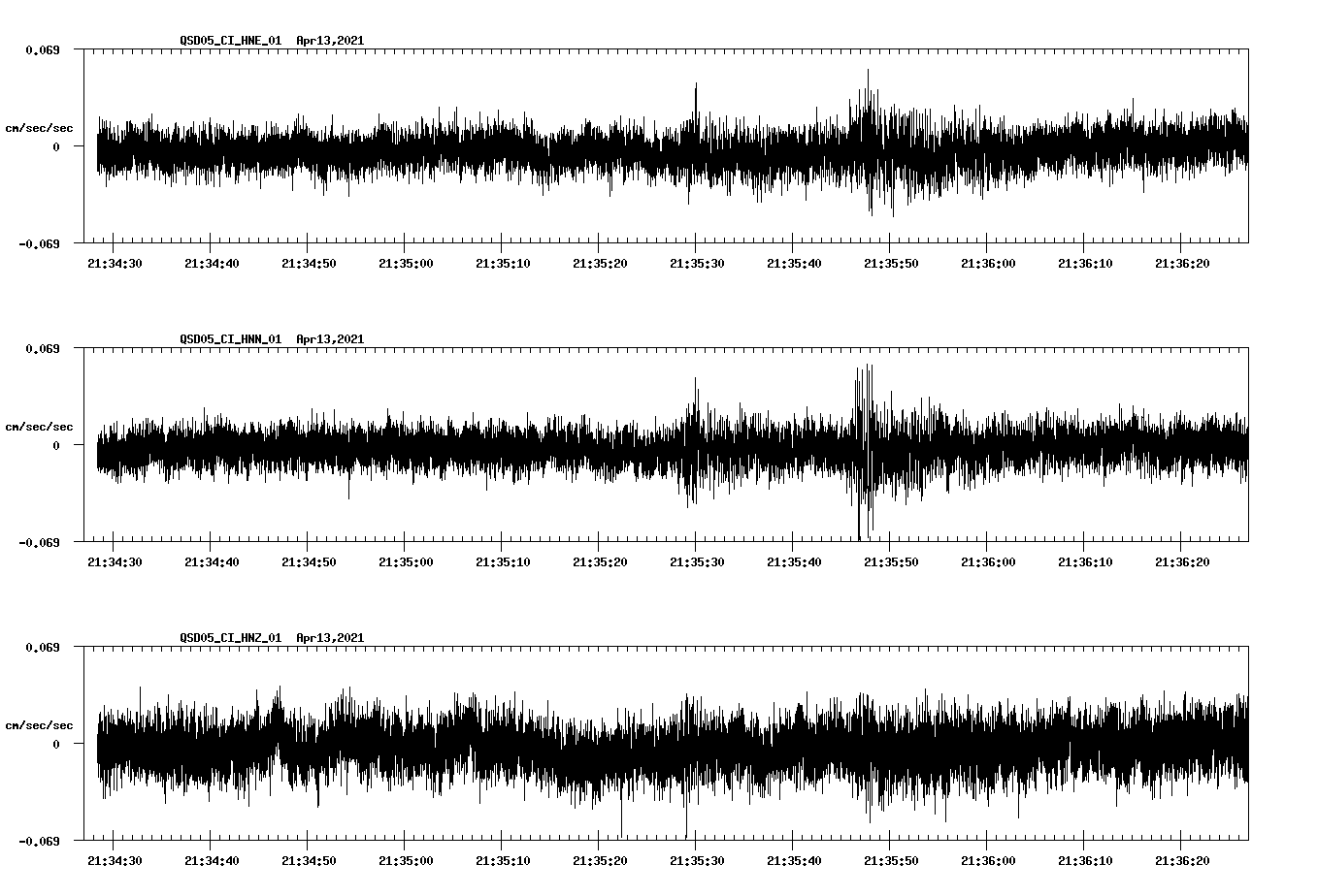NetQuakes seismogram