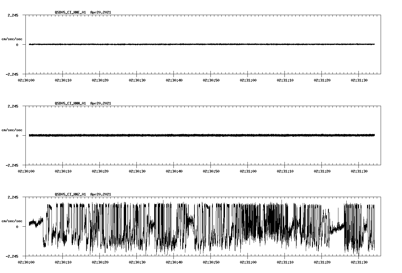 NetQuakes seismogram