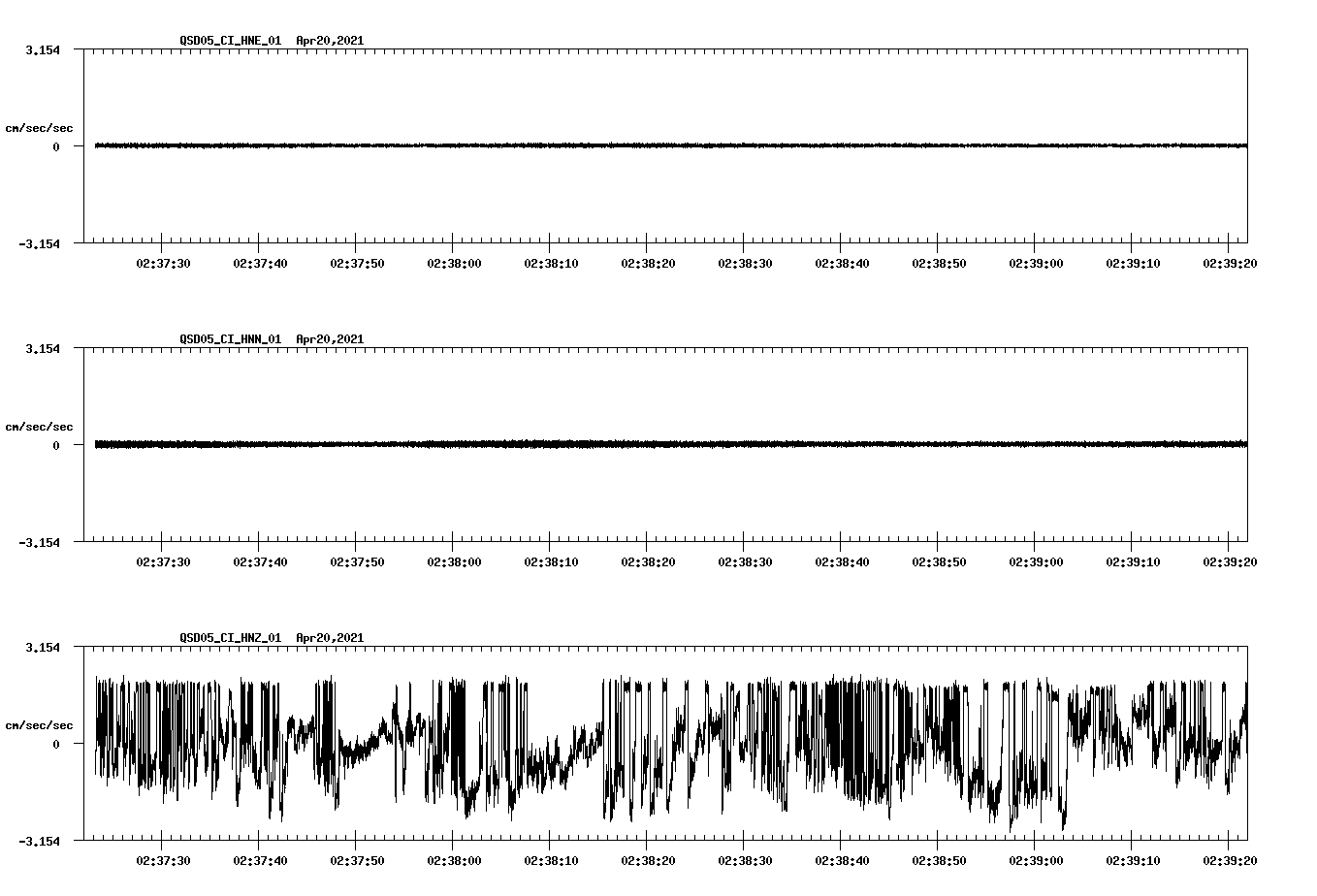 NetQuakes seismogram