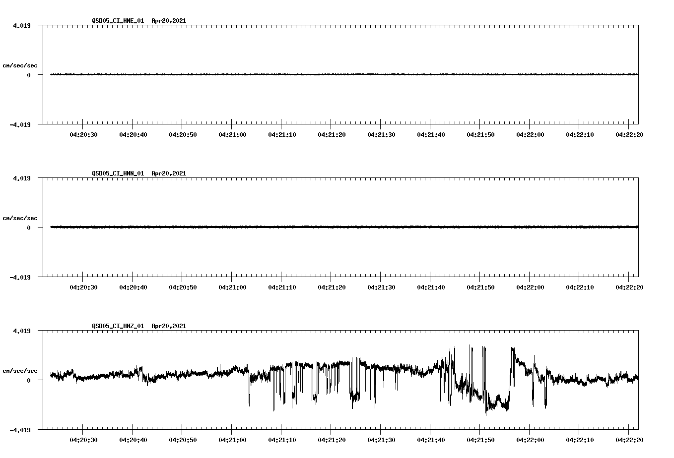 NetQuakes seismogram