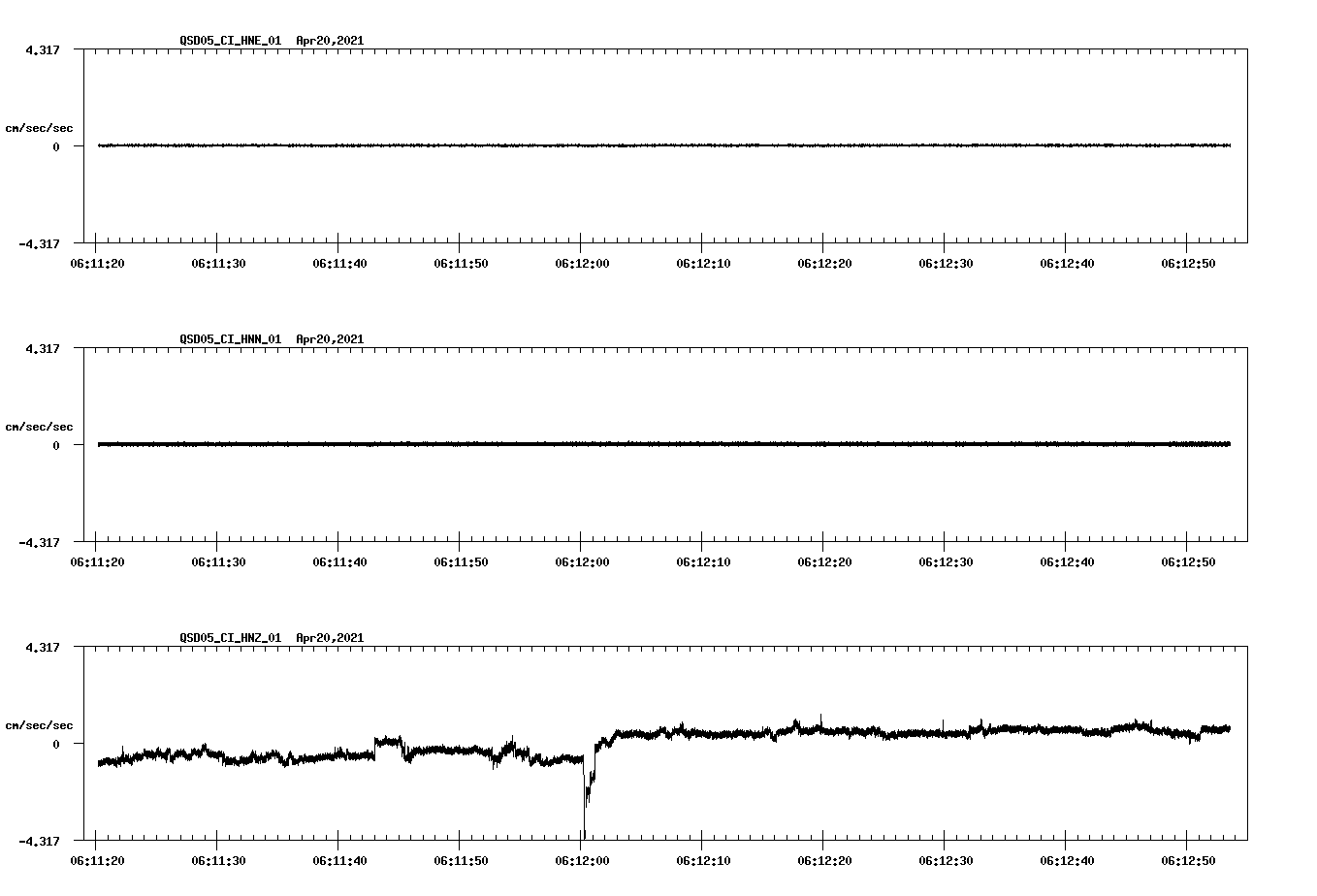 NetQuakes seismogram