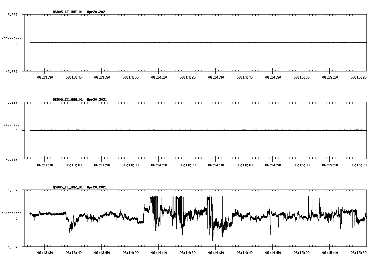 NetQuakes seismogram