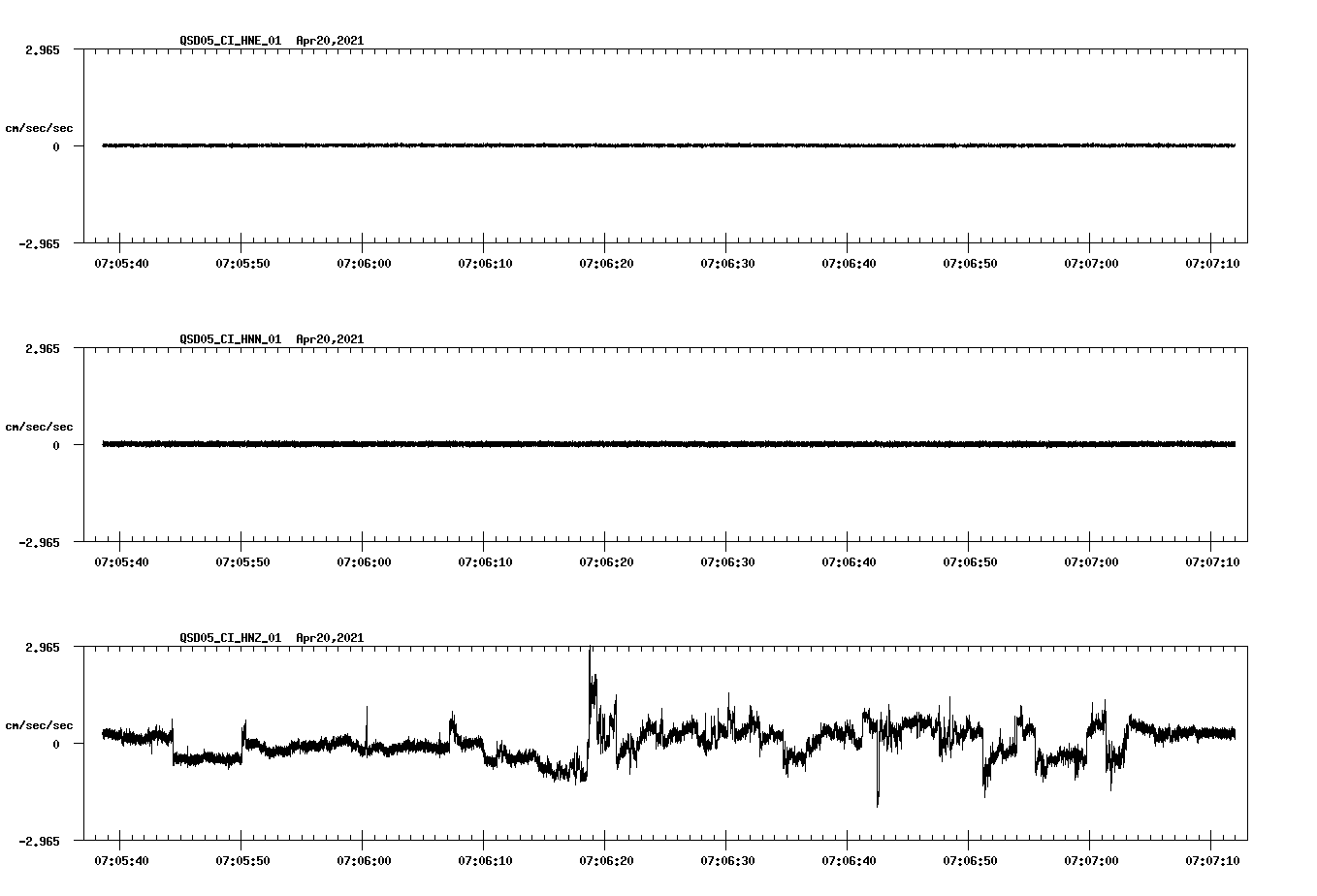 NetQuakes seismogram