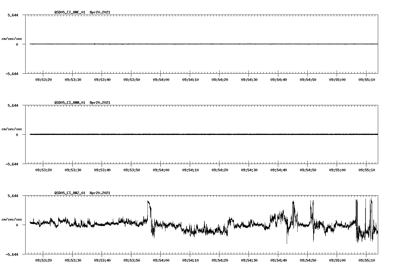 NetQuakes seismogram
