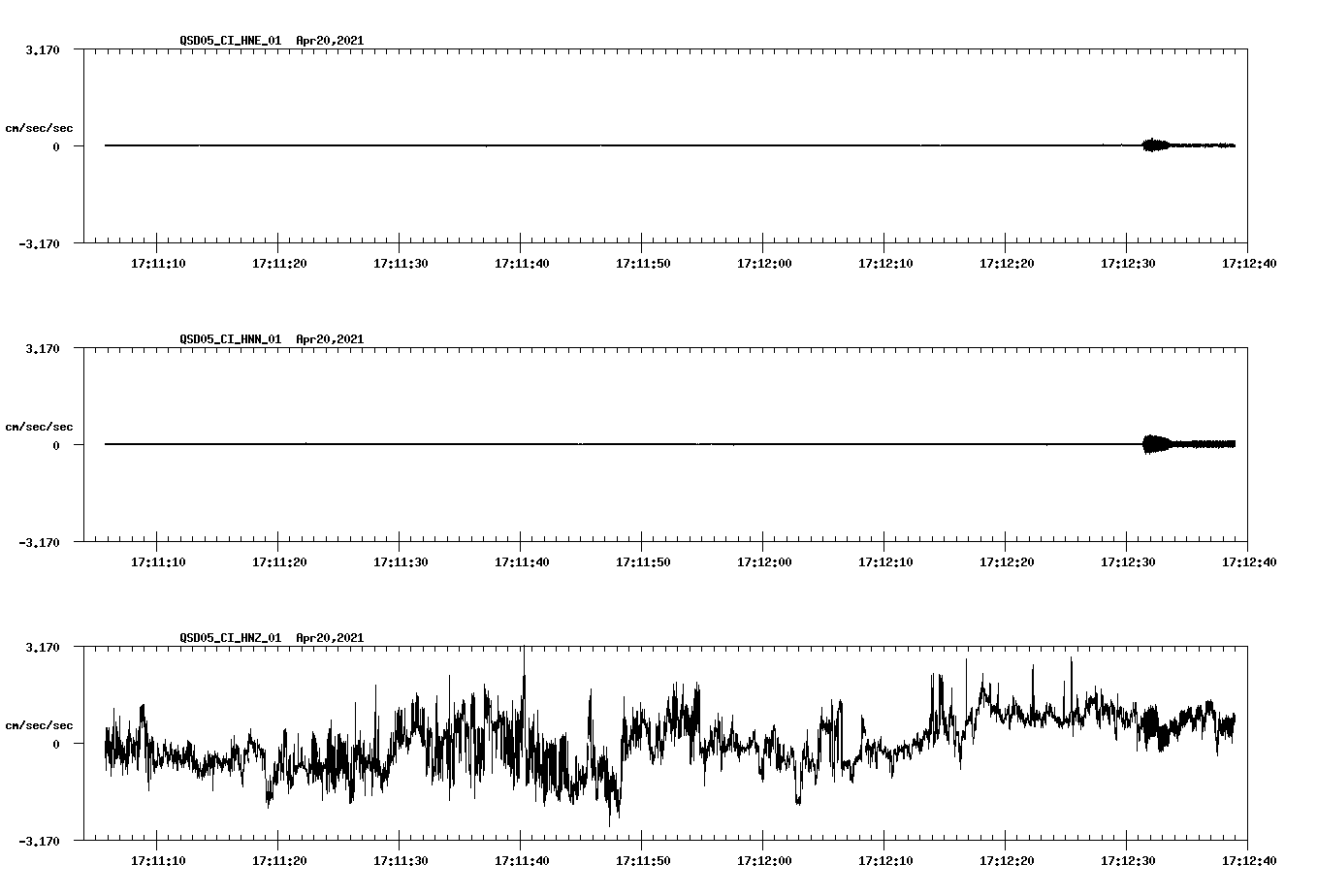 NetQuakes seismogram