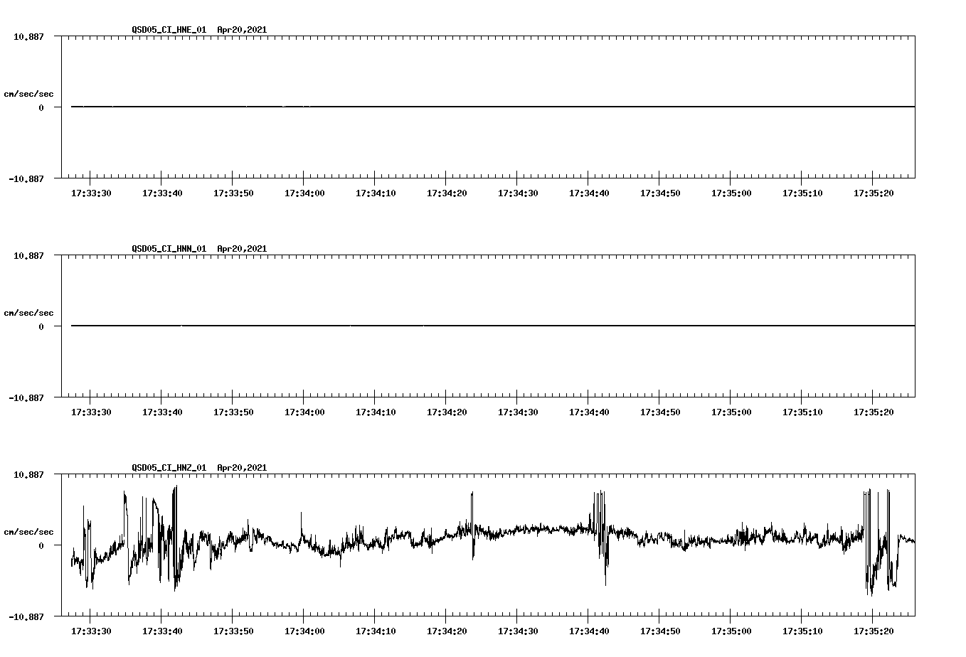NetQuakes seismogram