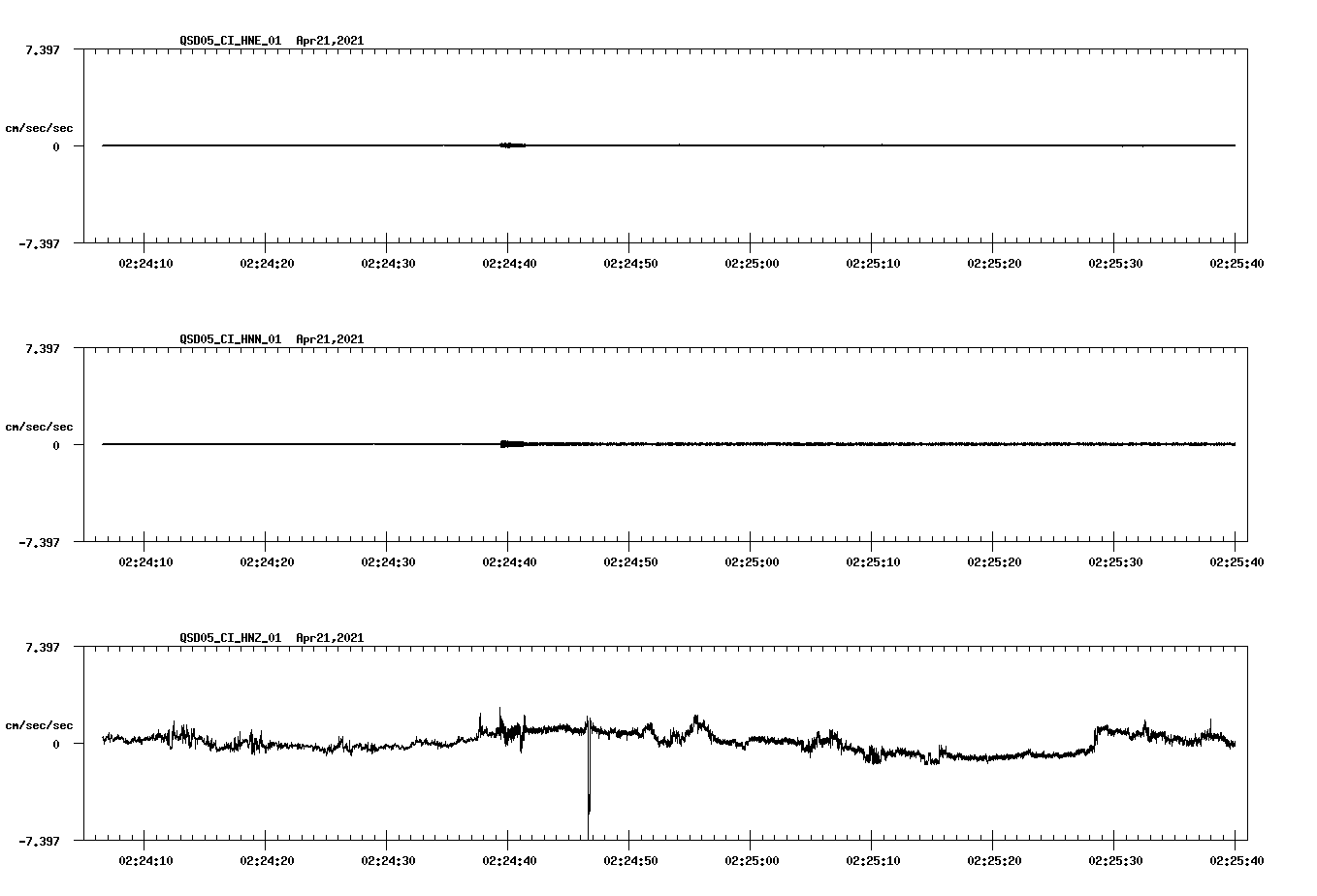 NetQuakes seismogram