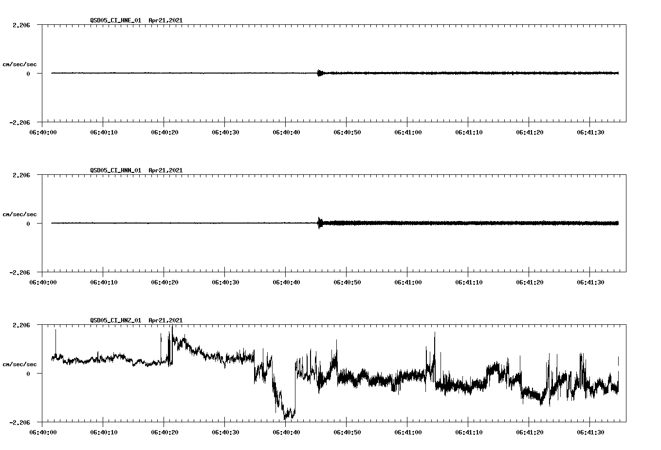 NetQuakes seismogram