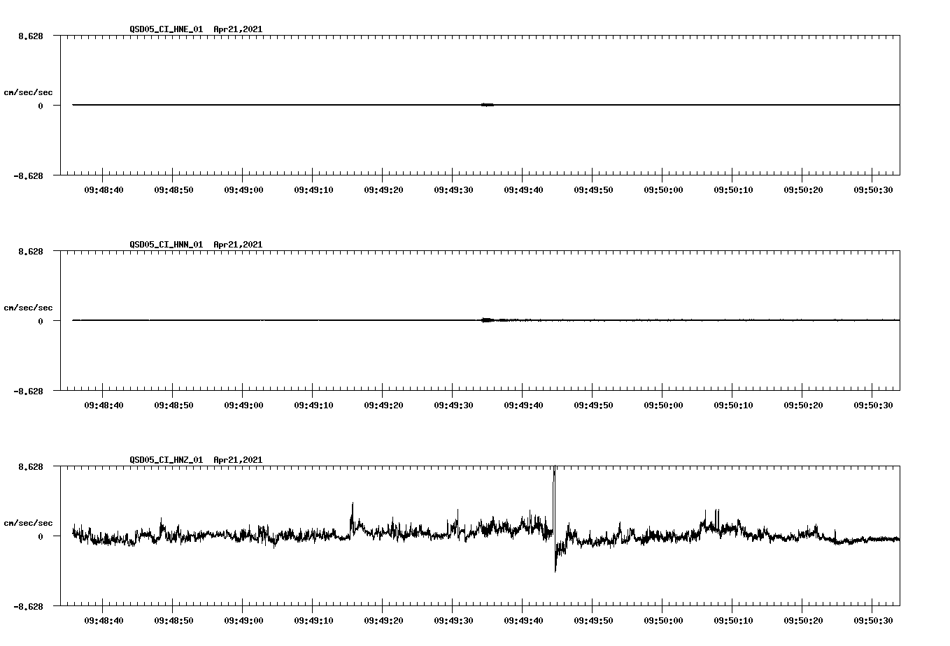 NetQuakes seismogram