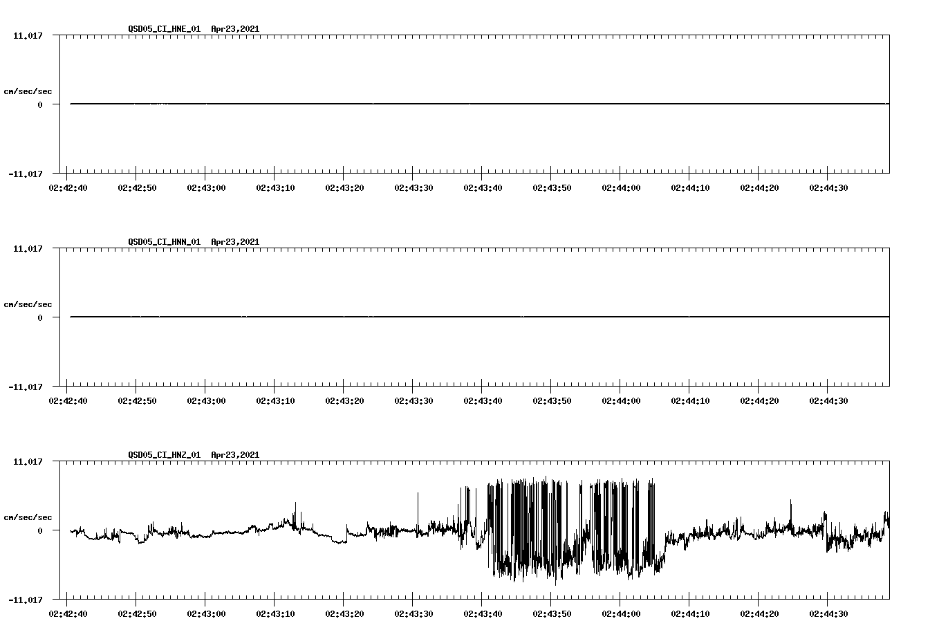 NetQuakes seismogram