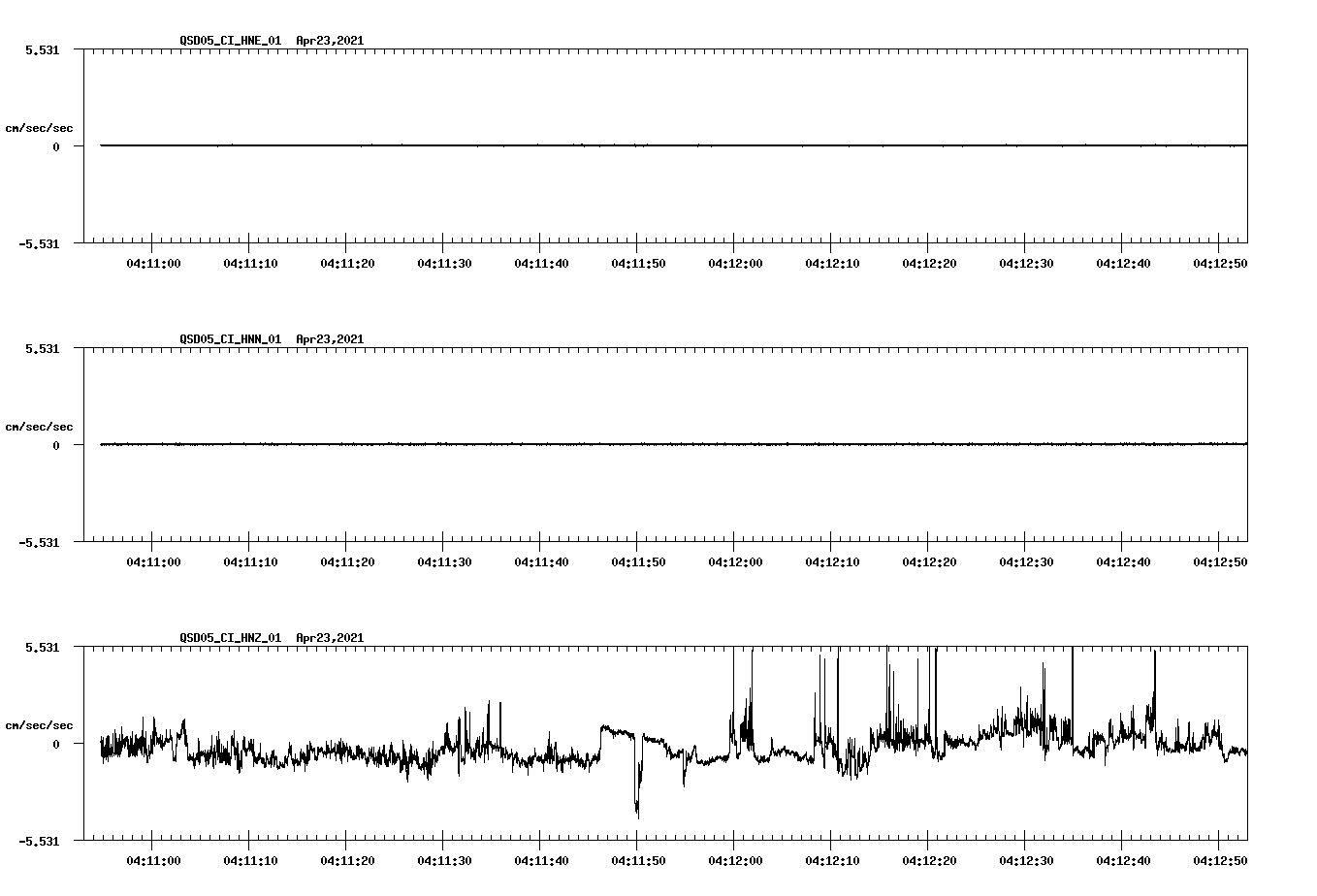 NetQuakes seismogram