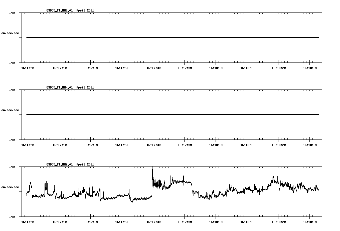 NetQuakes seismogram