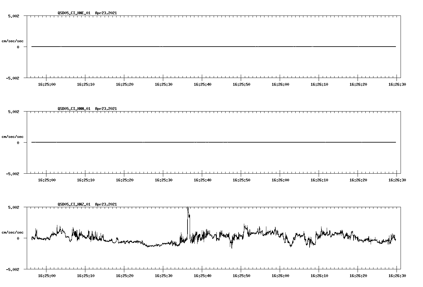 NetQuakes seismogram