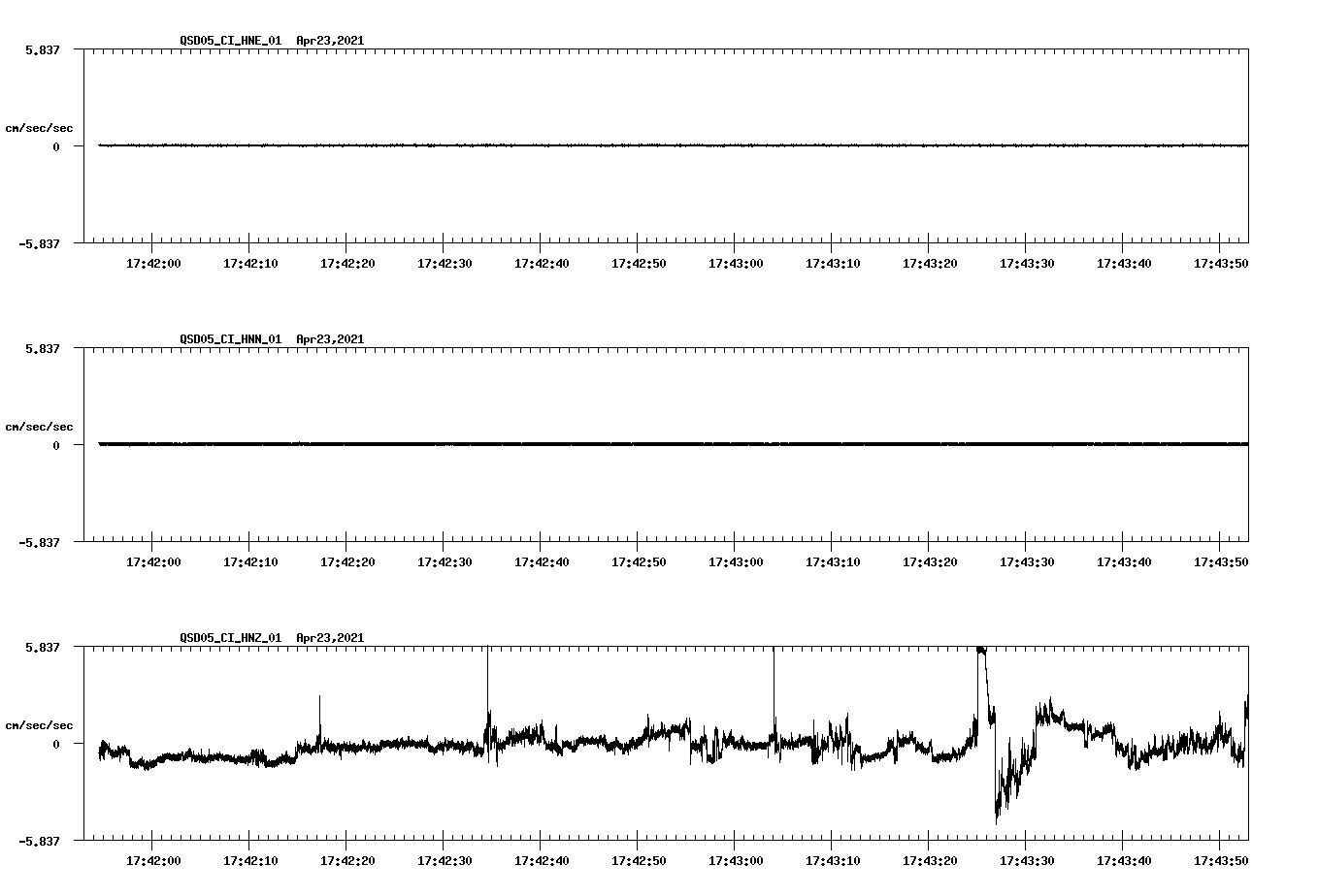 NetQuakes seismogram