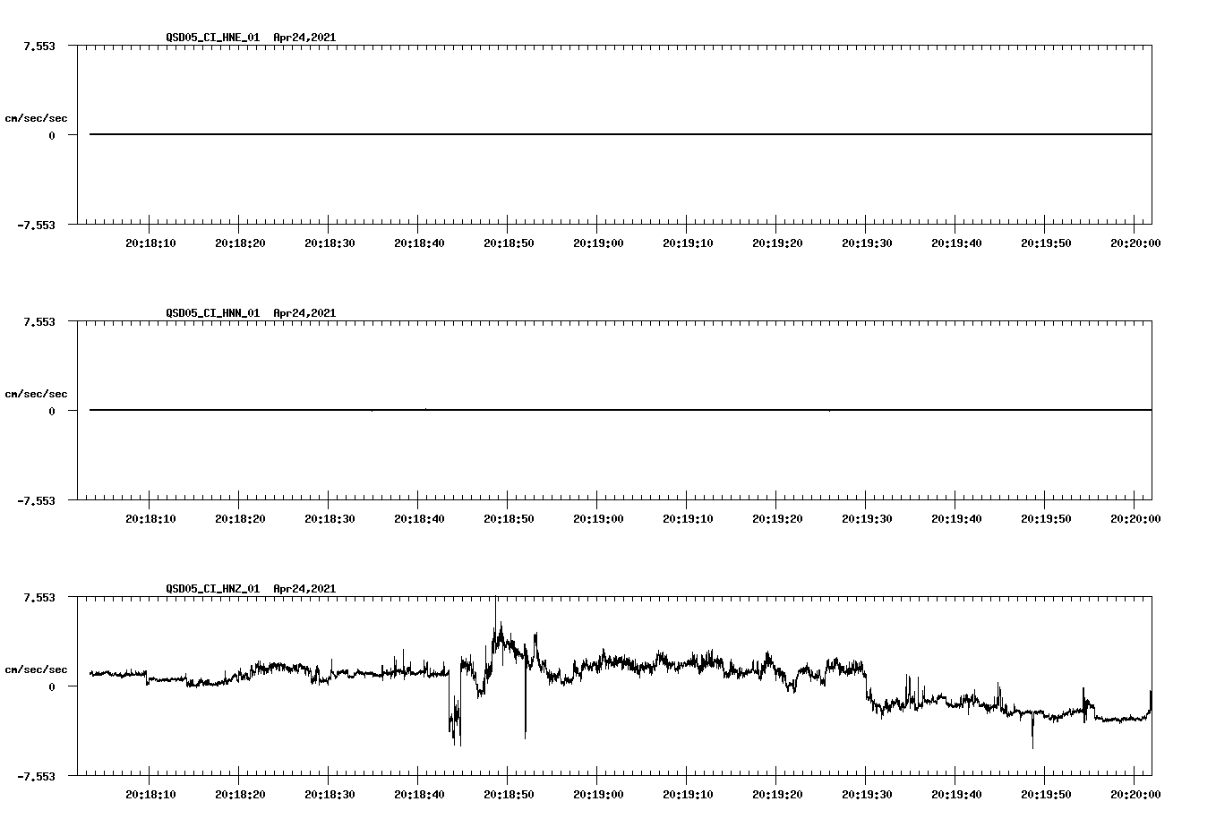 NetQuakes seismogram